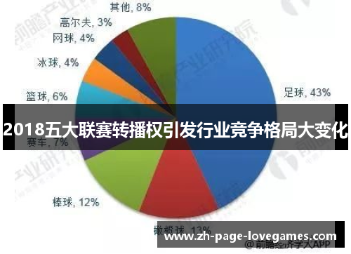 2018五大联赛转播权引发行业竞争格局大变化 2018五大联赛转播权引发行业竞争格局大变化