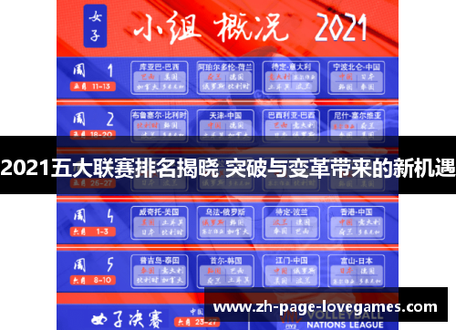 2021五大联赛排名揭晓 突破与变革带来的新机遇 2021五大联赛排名揭晓 突破与变革带来的新机遇