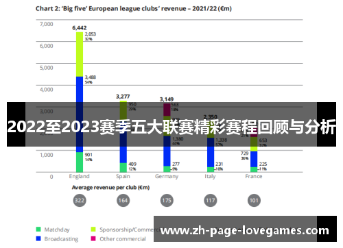 2022至2023赛季五大联赛精彩赛程回顾与分析 2022至2023赛季五大联赛精彩赛程回顾与分析