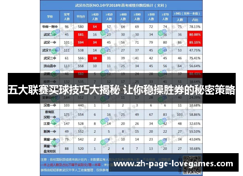 五大联赛买球技巧大揭秘 让你稳操胜券的秘密策略 五大联赛买球技巧大揭秘 让你稳操胜券的秘密策略
