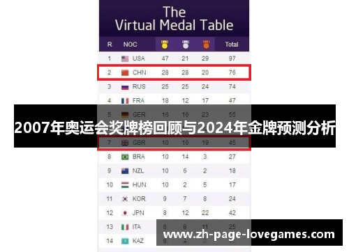2007年奥运会奖牌榜回顾与2024年金牌预测分析 2007年奥运会奖牌榜回顾与2024年金牌预测分析